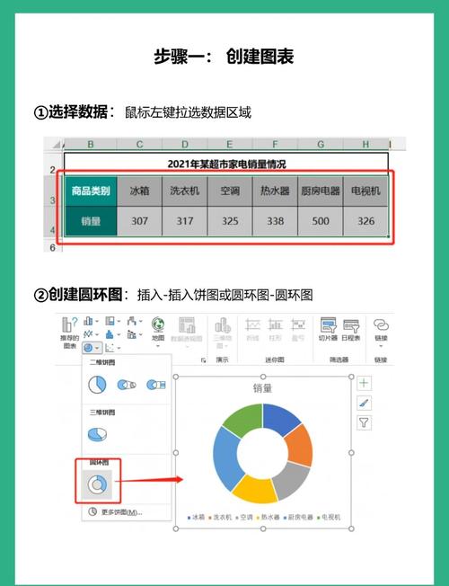 如何使用Java在Excel中插入分离式饼图和环形图？