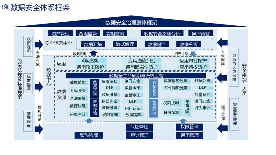 全面涵盖数据管理、整合与优化的数据库管理制度，究竟是怎样的制度？