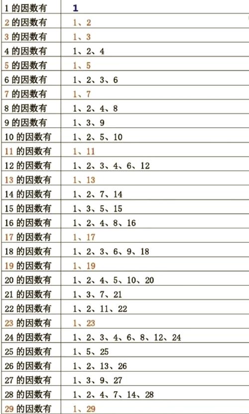 如何构造一个具有特定因数数量的数？
