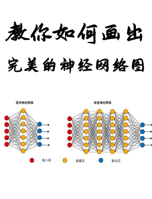如何从零基础开始构建编写神经网络？