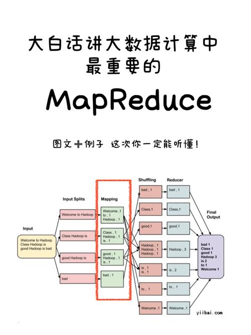 MapReduce是什么？能否解释一下长尾词在其中的作用？