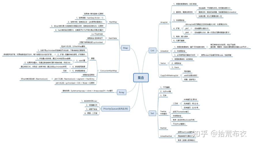 如何运用Java集合框架函数实现复杂集合操作技巧？