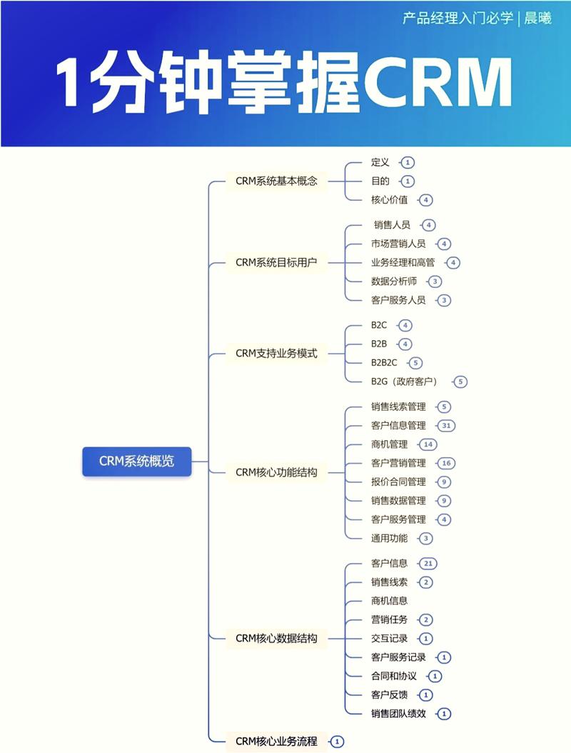 2026年企业如何选择合适的CRM系统，助力业务在海外市场扎根发展？