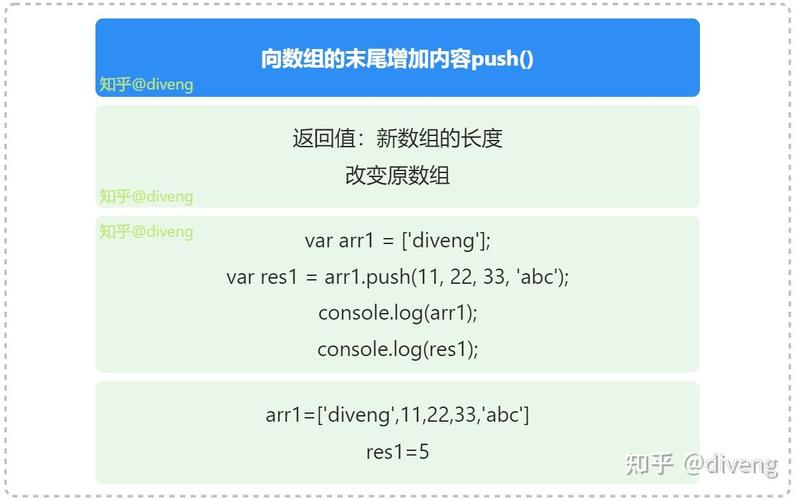 有哪些方法可以向JavaScript数组尾部添加元素？
