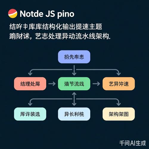 你能否解释日志异步落库的具体操作过程？