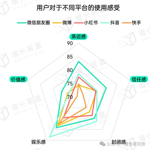 微信用户表示例中，如何精准描述一个活跃度极高的用户群体？