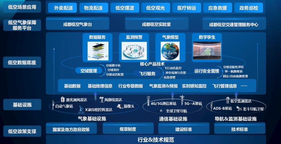 航空气象数据库属于哪一类信息资源？其应用领域广泛吗？
