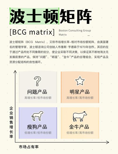 BCG增长矩阵与共享矩阵结合，如何优化产品战略管理工具？