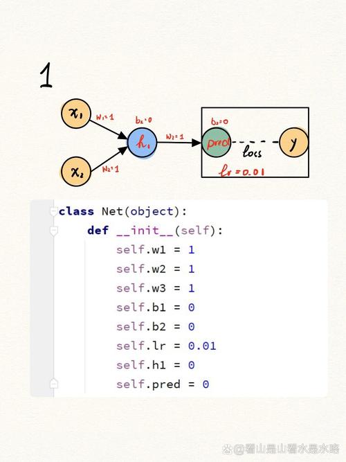 Python如何实现深度学习神经网络的基本原理？