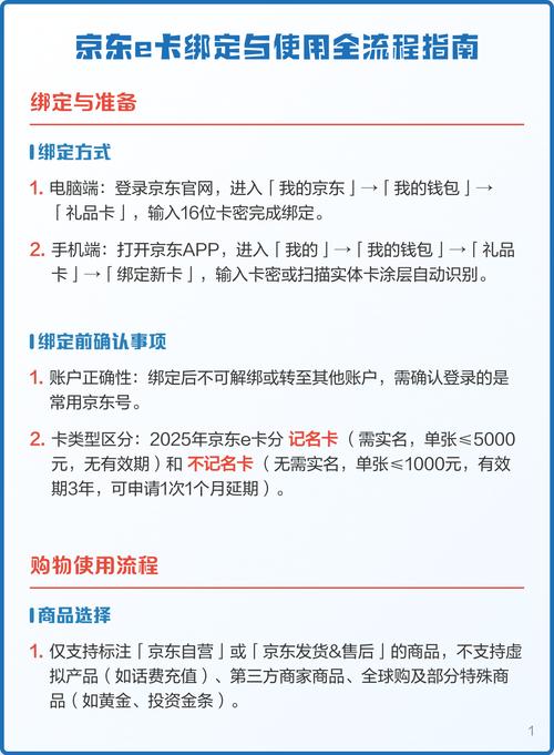 京东e卡如何充值话费并实现变现？