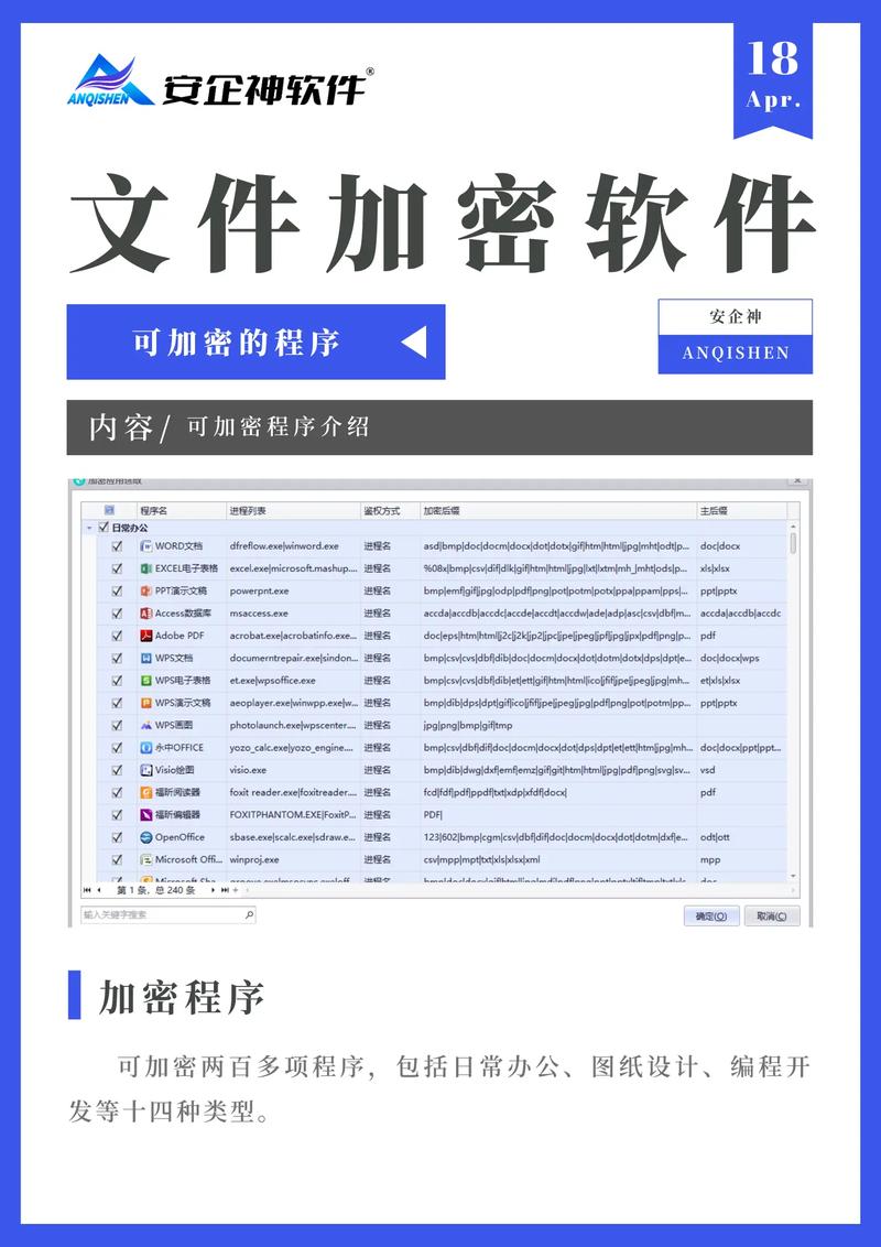 properties配置文件采用何种加密技术？