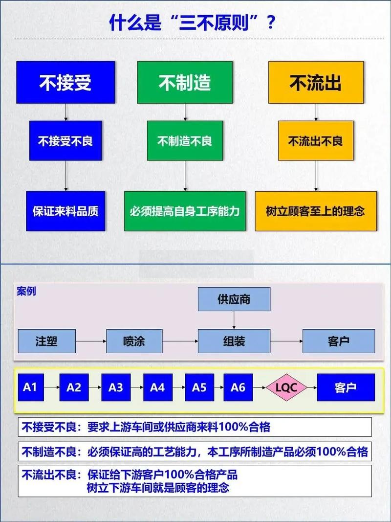 现场管理与项目策划有哪些根本性的不同之处?