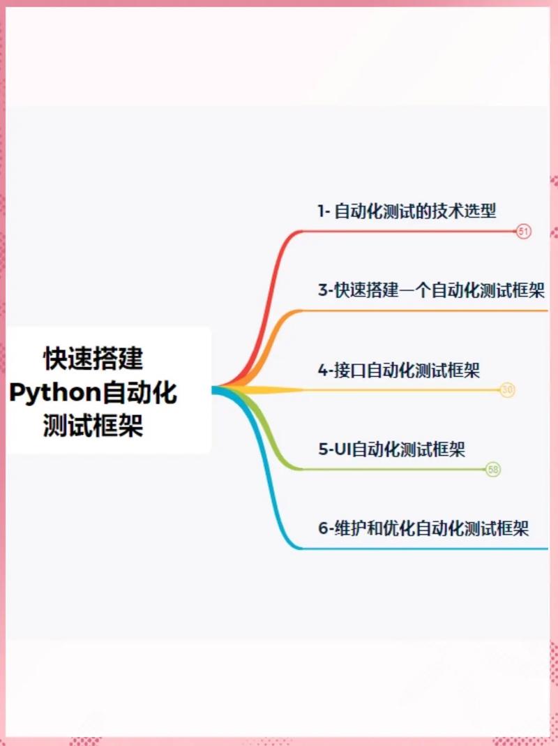 如何运用Python实现自动化测试的多种技巧？