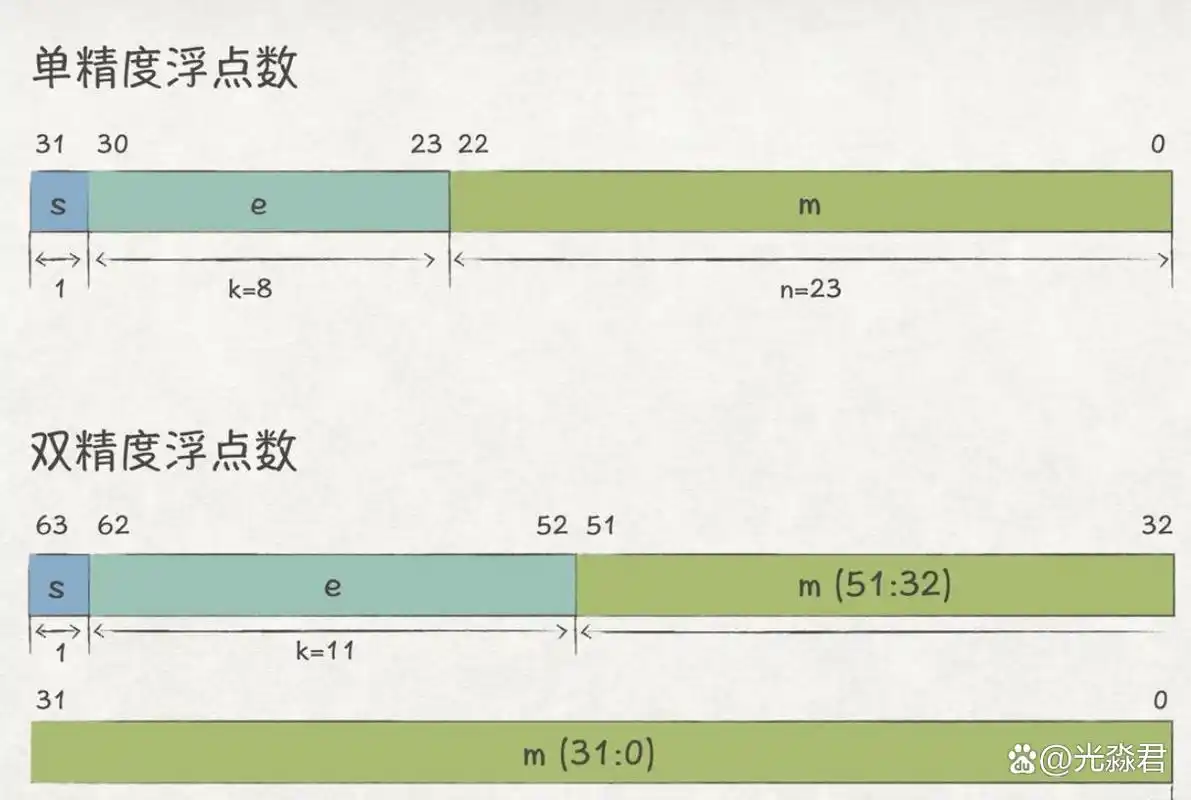 VB6中如何判断变量是否为双精度浮点数？