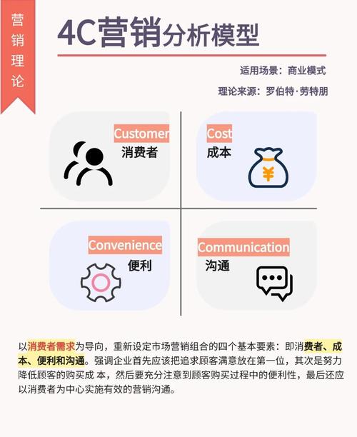 企业成长的关键策略有哪些？三大常见营销策略如何影响市场？