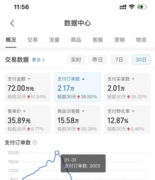 拼多多如何通过细节打造爆款，在竞争中多赢一筹呢？
