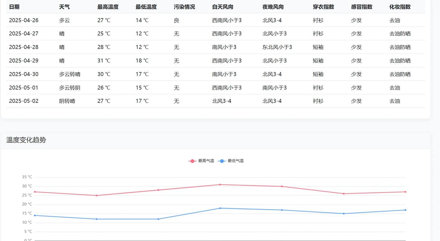 如何利用Python和百度地图API实现精准的实时天气查询功能？