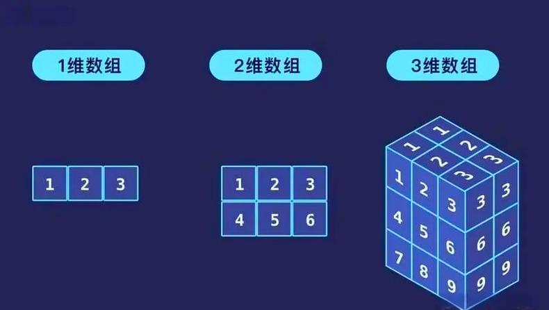 Delphi里double怎么判断是不是整数啊？