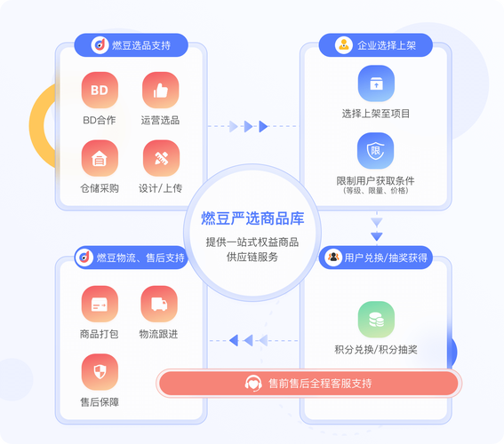 电商平台怎能不设积分体系，吸引顾客呢？