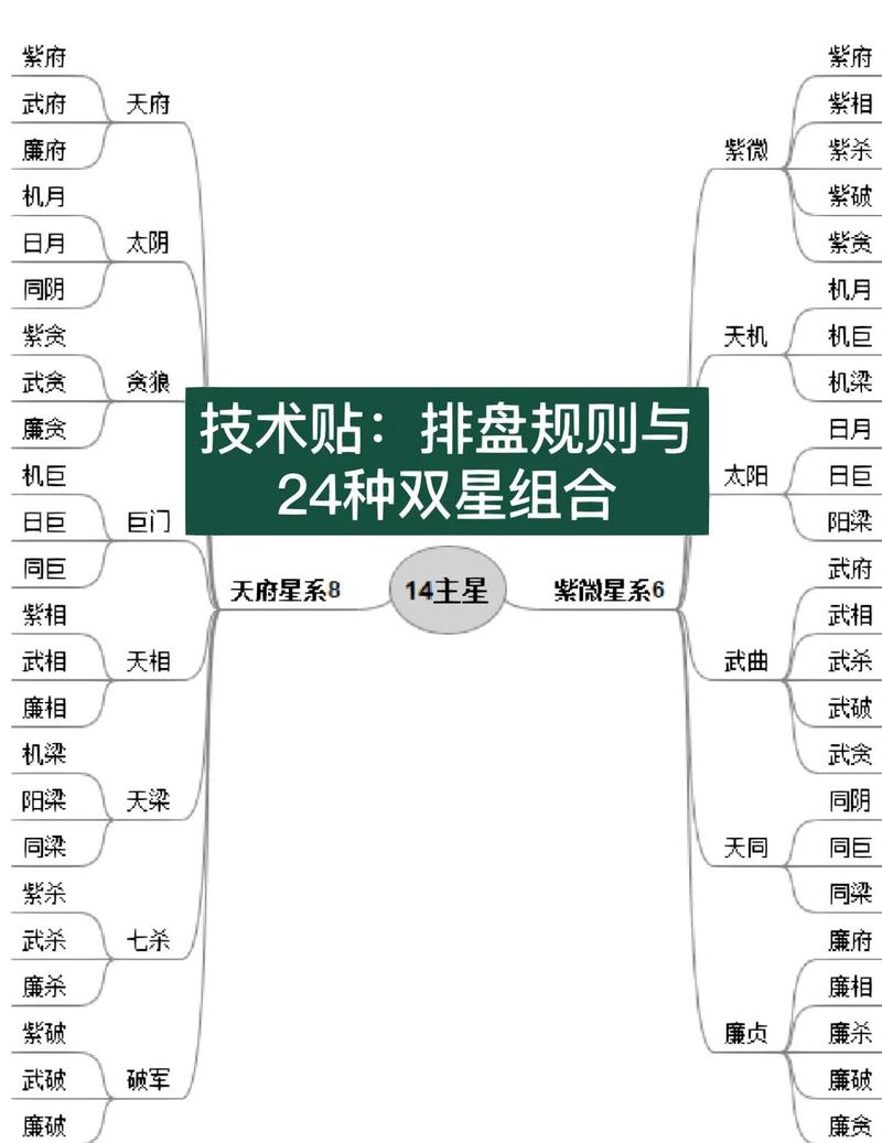 数据库中两个星号代表什么具体含义？