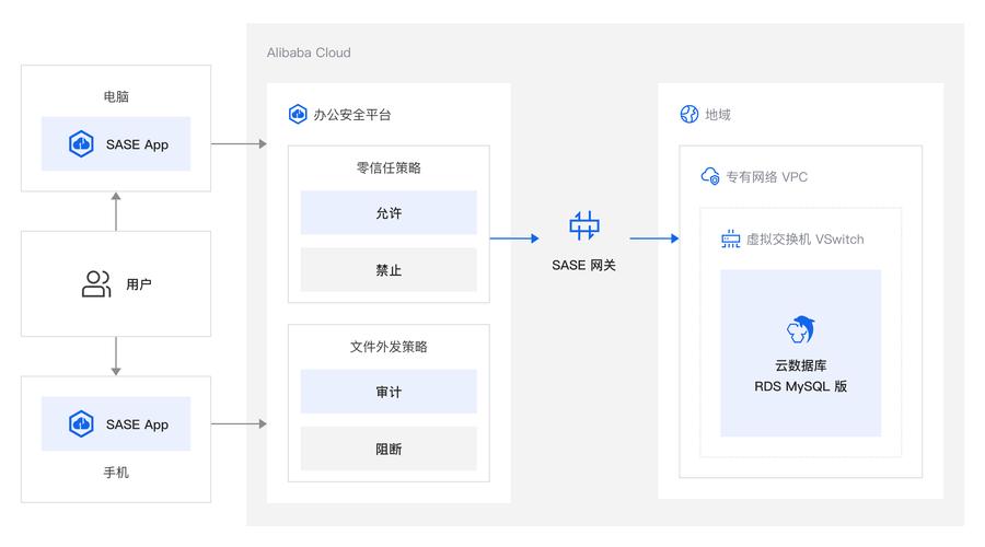 如何通过PHP实现高效且安全的用户访问控制策略？