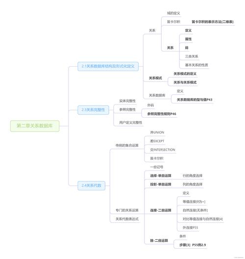 数据库原理及应用基础知识考哪些内容？