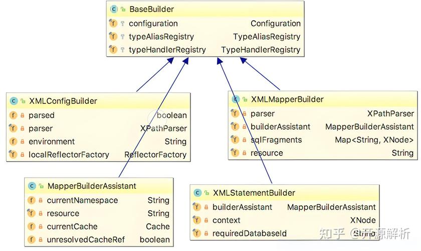 Mybatis中如何注册自定义的TypeHandler？