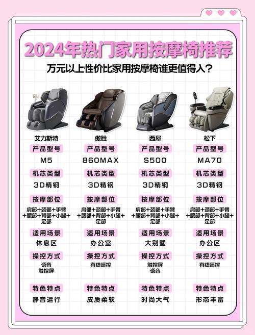 如何挑选按摩椅？哪个品牌的按摩椅质量好？