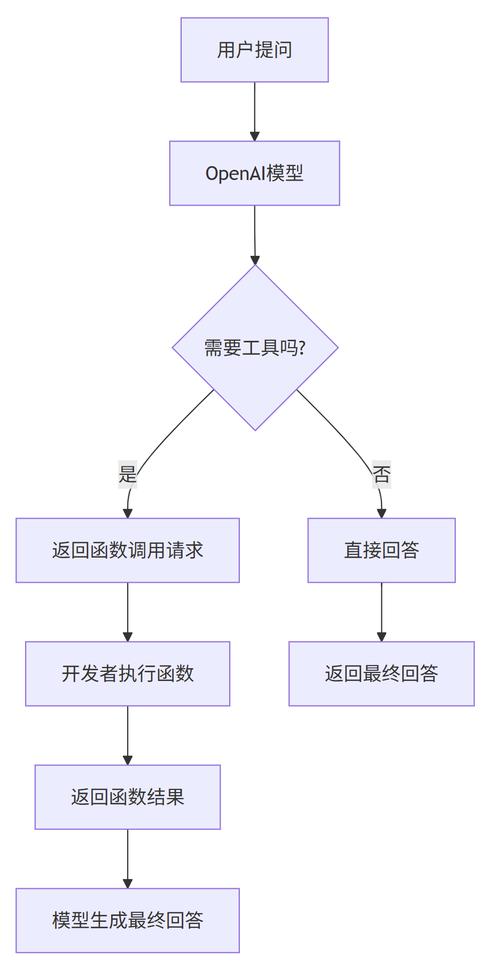 能否将原生JavaScript的call和bind方法改写为长尾词实现？
