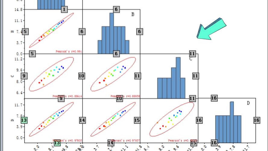 matplotlib plt.scatter() 如何调整散点大小及颜色设置？