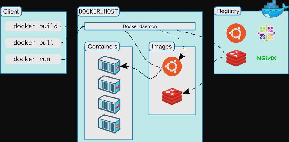 如何高效搭建Docker下的Node.js开发环境？