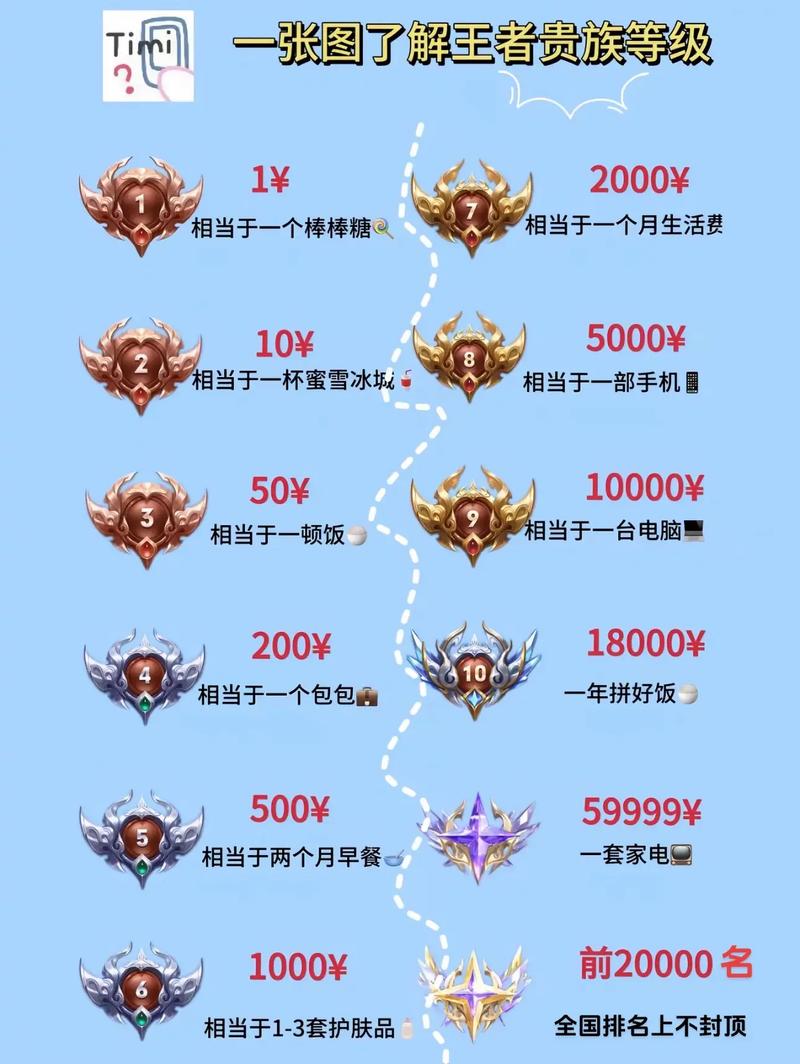 王者荣耀亿级排行榜如何架构才能满足长尾需求？