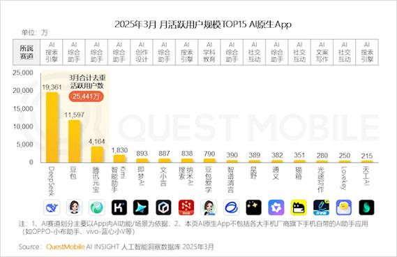 在线用户数和并发用户数有何区别？