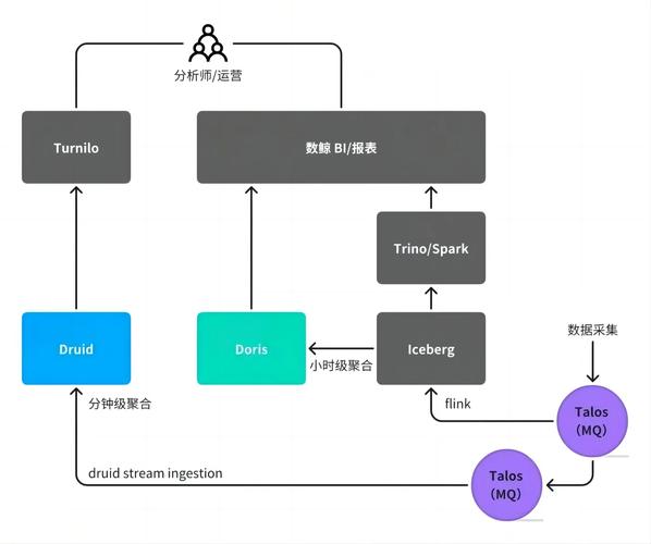 如何通过Laravel缓存管理大幅提升请求响应速度和系统性能？