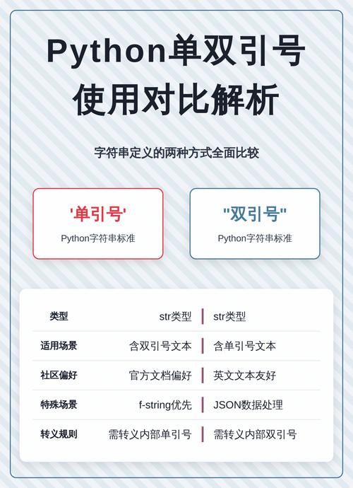 Python中单引号、双引号和三引号有何区别？