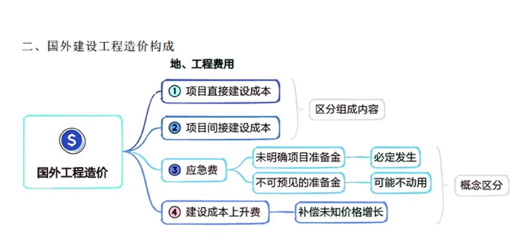 交投项目和建投项目有哪些根本性的不同之处？