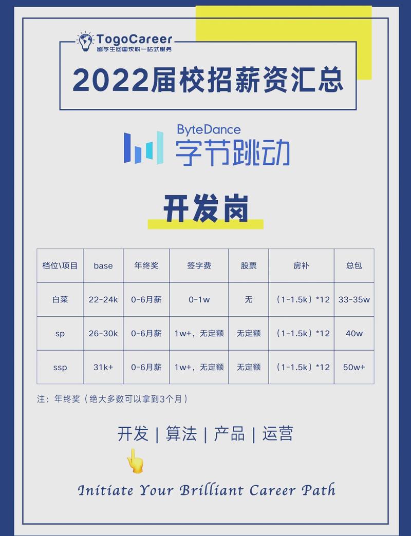 从浙大计算机专业到字节跳动CV算法岗位，这样的职业跳槽可能吗？