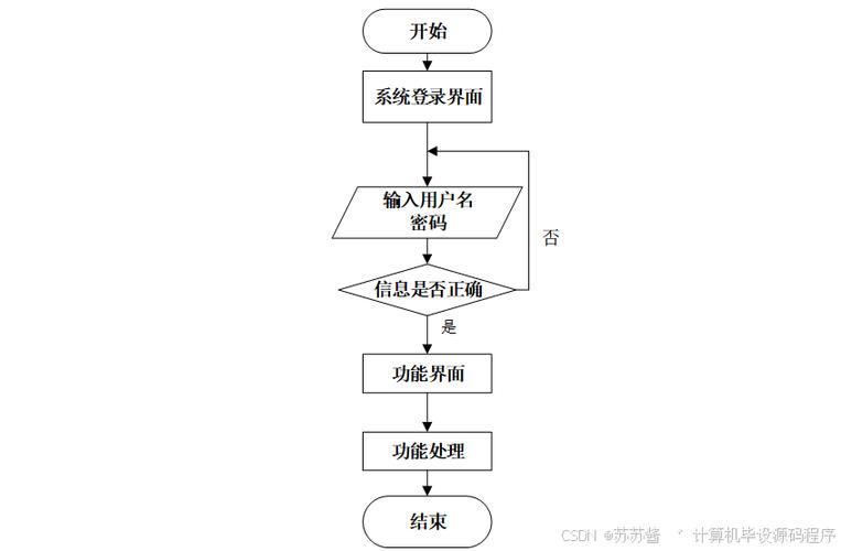 如何基于SpringBoot实现一个长尾关键词驱动的农产品直卖平台？