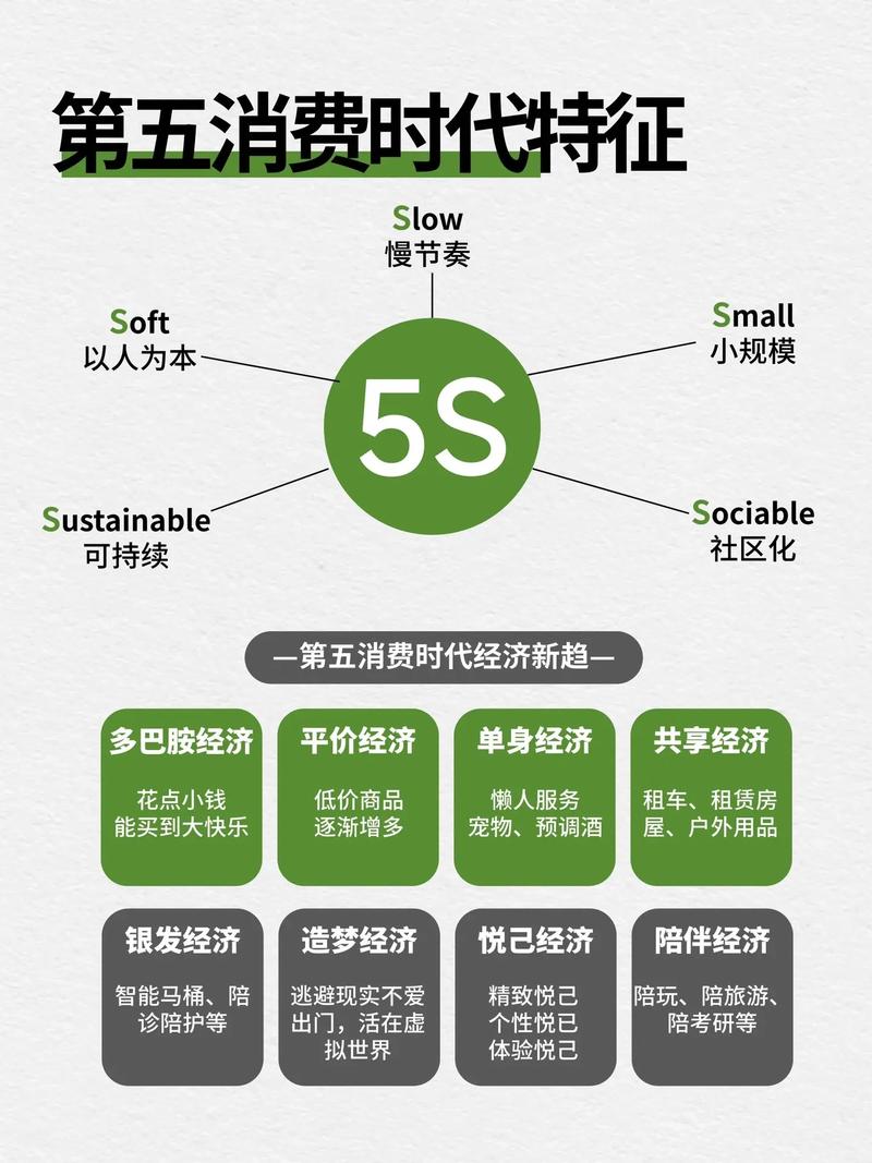 如何挑选独立站新风口，把握市场趋势？