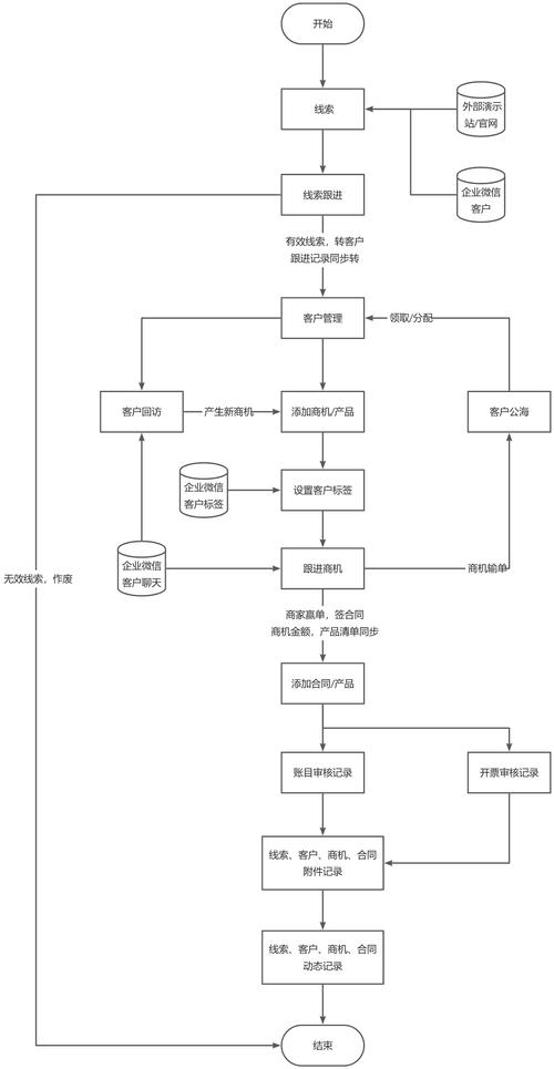 如何利用Go语言和Goroutines构建一个高可拓展性的并发物流管理系统？