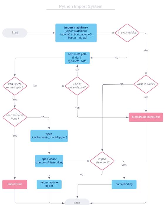 如何运用Python的import语句导入模块的五种不同方法？