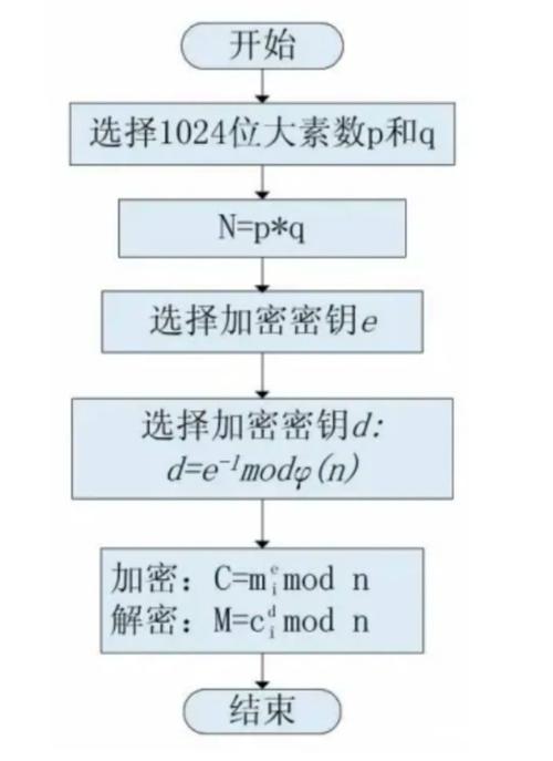 公钥密码学数学基础有哪些关键概念？