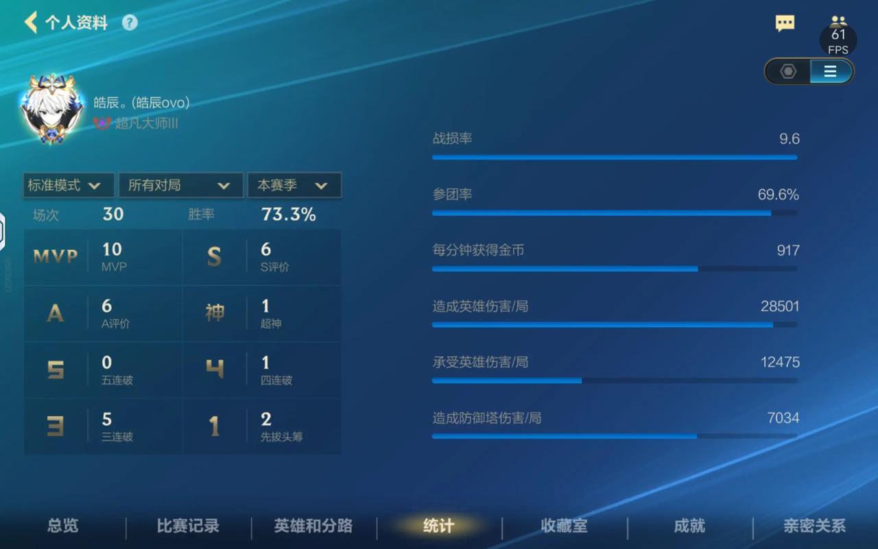 英雄联盟手游公测最新消息，这款游戏真的好玩吗？玩家们期待值如何？