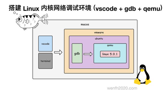如何通过QEMU GDB构建Linux内核调试平台？