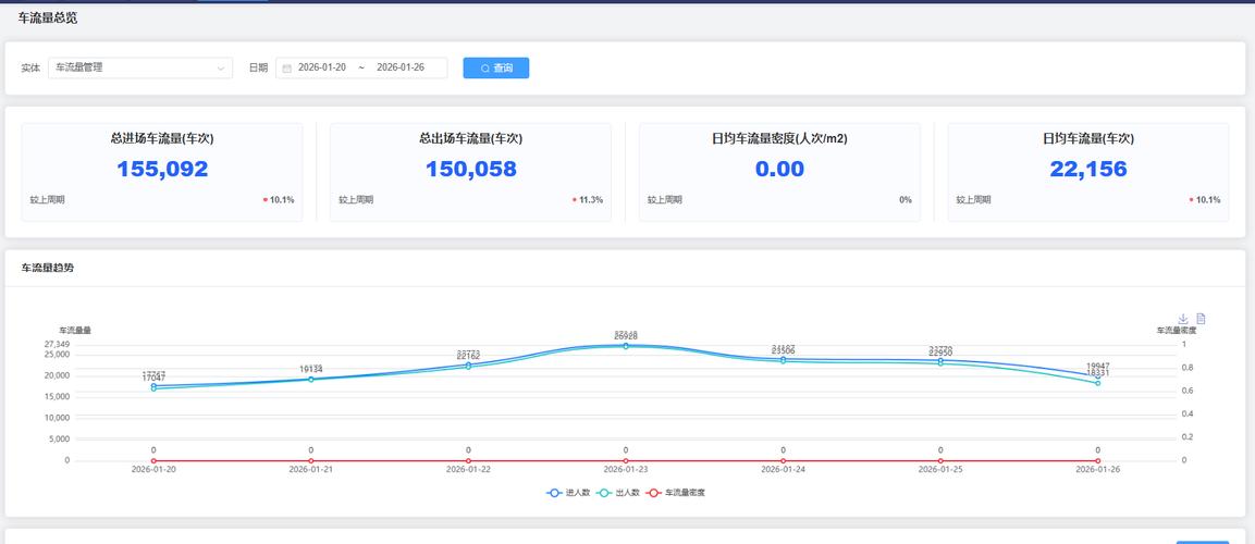 301重定向后如何有效监控流量变化趋势？