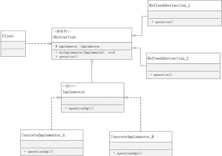 Unity游戏开发中如何运用桥接模式实现长尾词的灵活扩展？