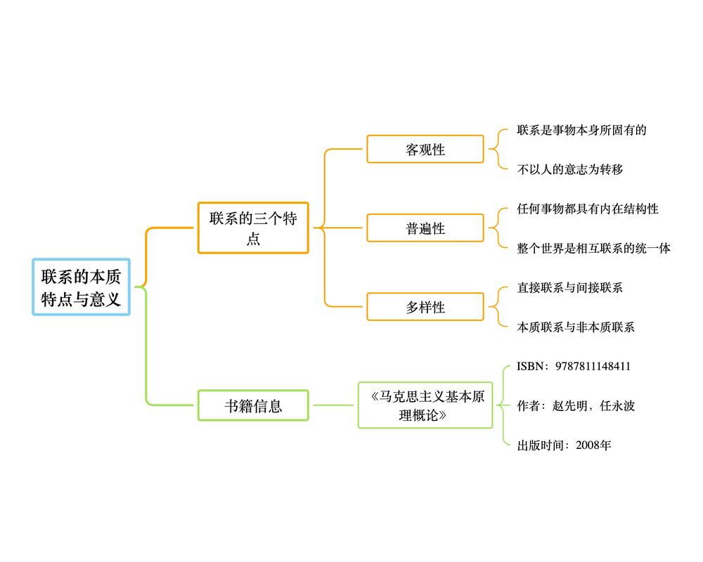 所有事物之间是否都存在着某种联系？
