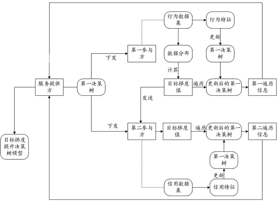 如何运用Python中的决策树算法进行复杂分类任务？