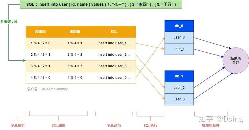 .NET Core如何实现分表分库、读写分离的Repositor通用模式？