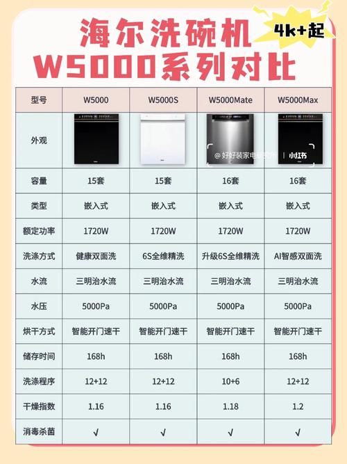 海尔洗碗机质量如何？使用体验和建议有哪些？